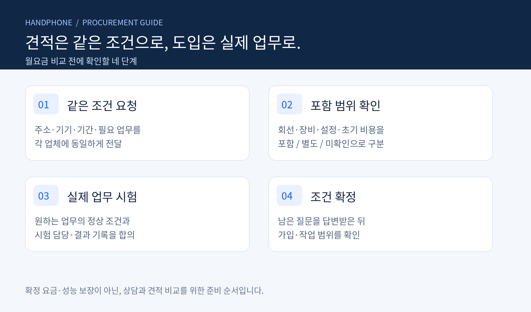 견적 요청부터 포함 범위 확인, 실제 업무 시험, 조건 확정까지의 네 단계