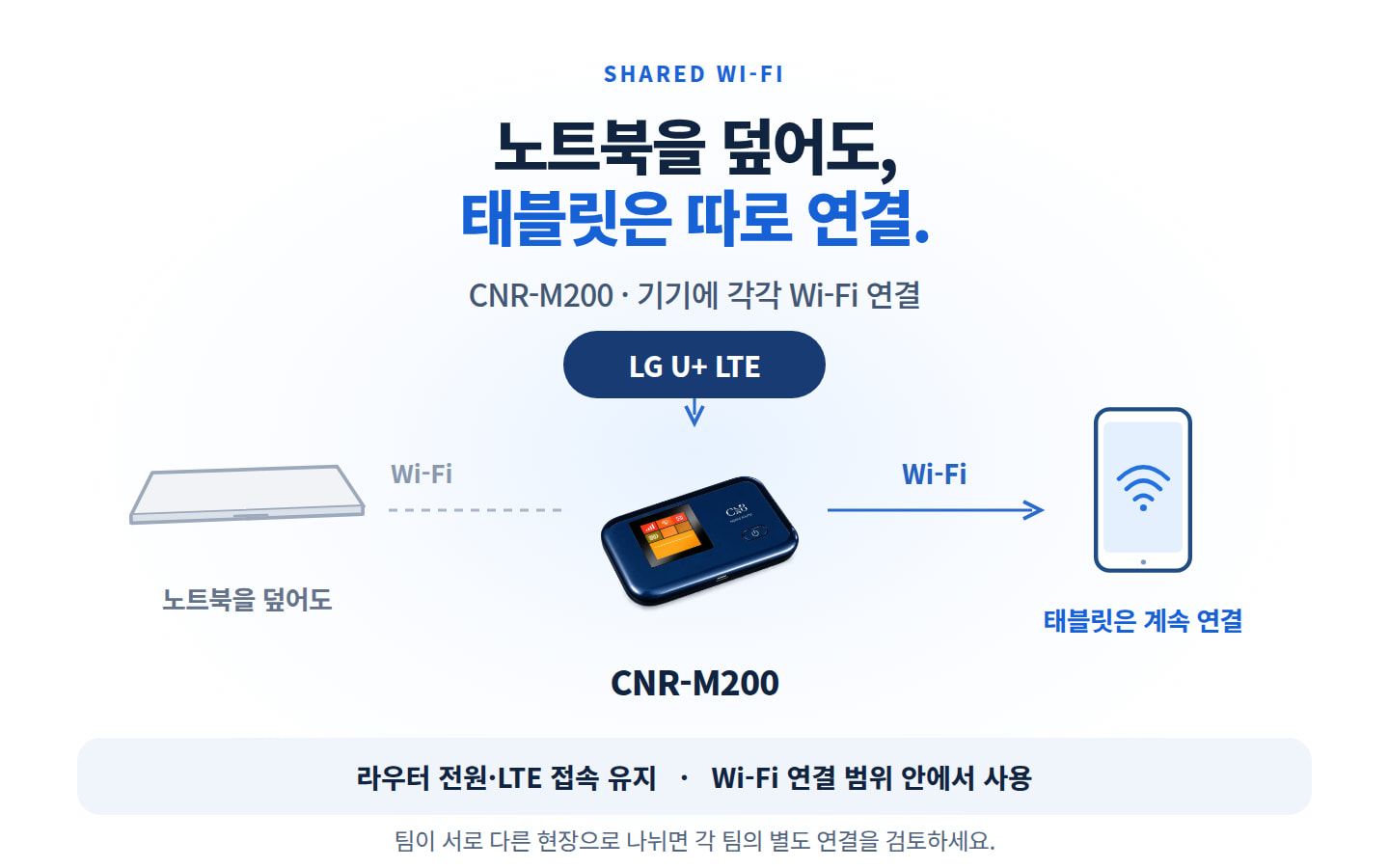 CNR-M200에서 노트북과 태블릿으로 각각 이어지는 Wi-Fi 연결도, 라우터 전원과 연결 범위 유지 조건