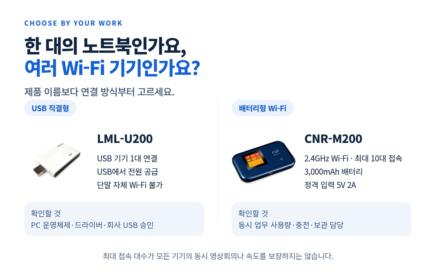 LML-U200과 CNR-M200 실제 제품 모습, USB 1대 연결과 2.4GHz Wi-Fi 최대 10대 접속 규격·3,000mAh 배터리·5V 2A 입력 비교