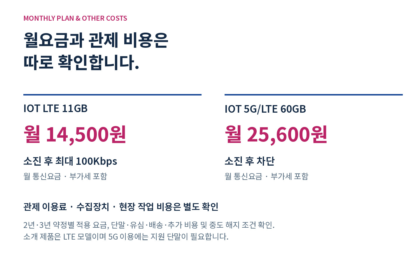 LTE 11GB 월 14,500원과 5G/LTE 60GB 월 25,600원, 소진 후 조건과 약정·별도 비용 안내