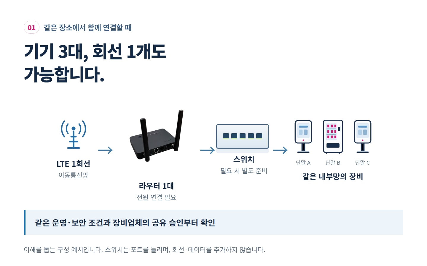 LTE 1ȸ���� IPR-402, ���� ����ġ�� ���� ���� ���θ��� �ܸ� �� �븦 �����ϴ� ����
